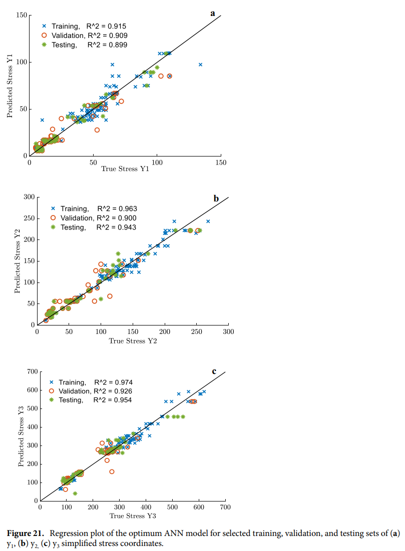 Figure 21